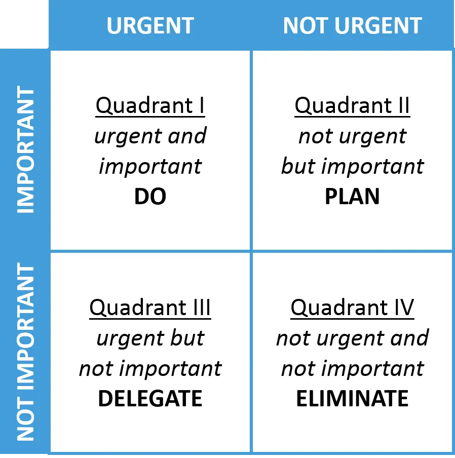 urgent important matrix