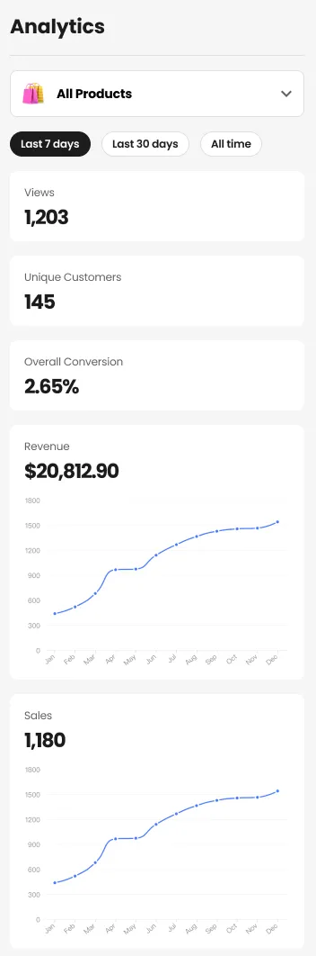 An analytics tab in Beacons Store showing a user's sale metrics, which is important in measuring content performance overall.