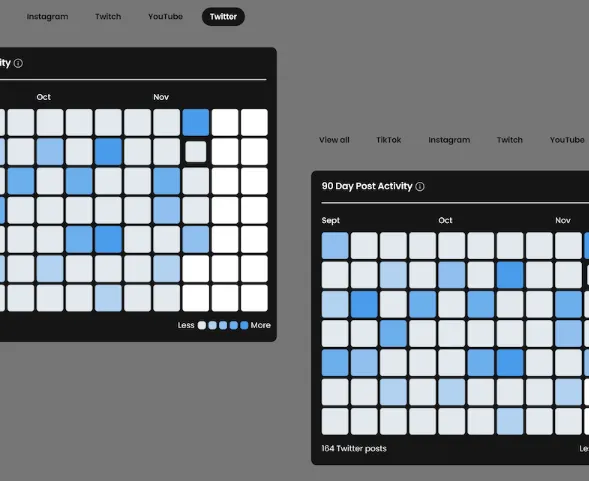 Beacons Post Activity Tracker