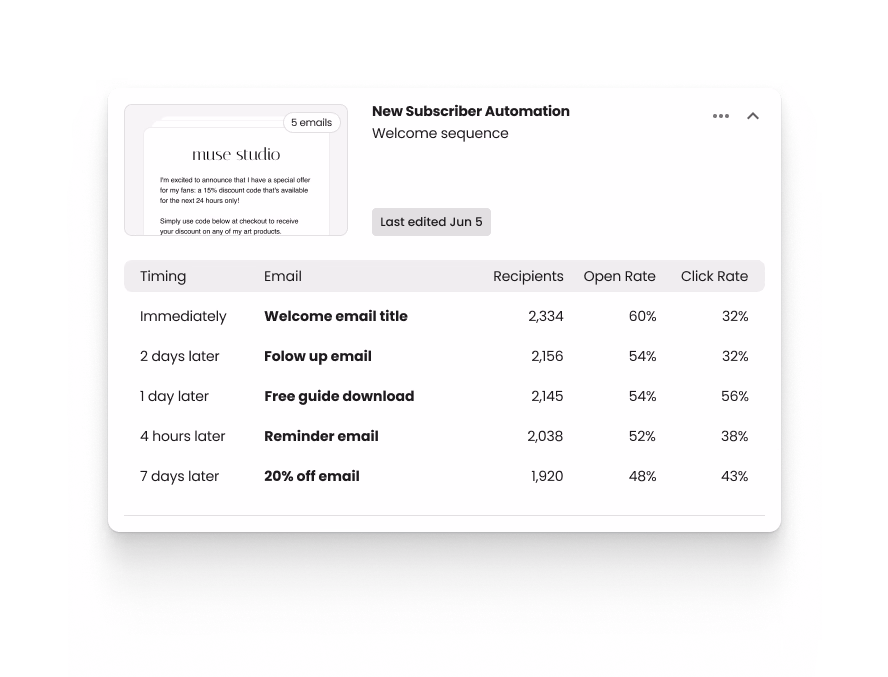Vacation fund card showing $3,000 saved out of $5,000, with team members and due date