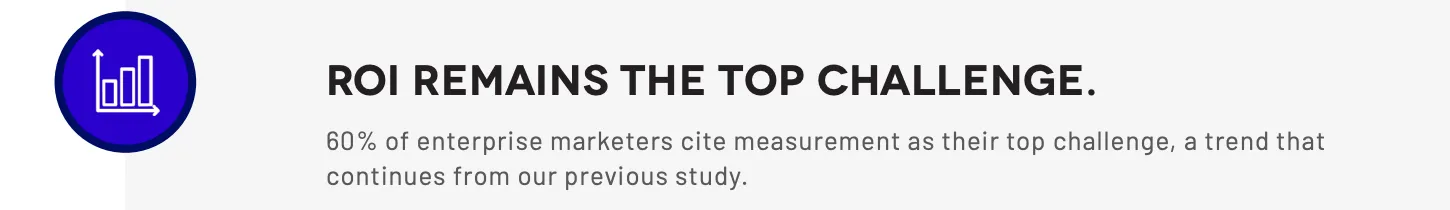 ROI remains the top challenge