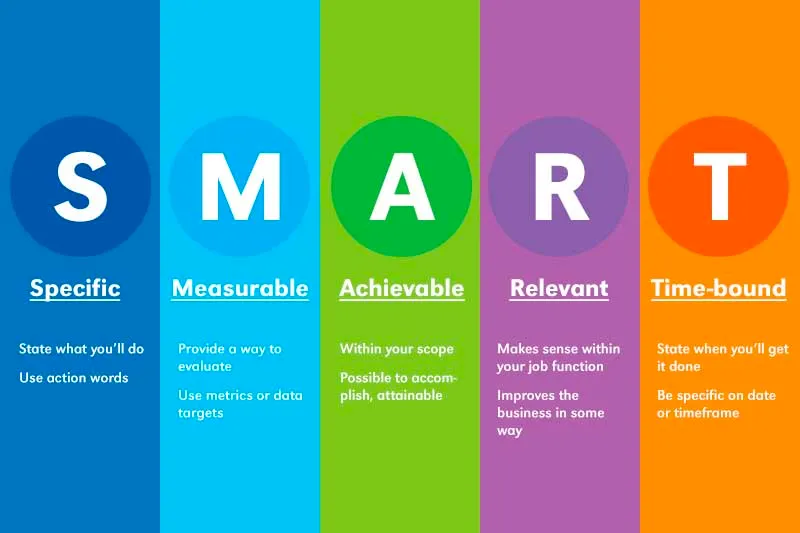 SMART Goals