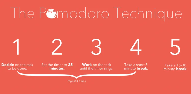pomodoro technique