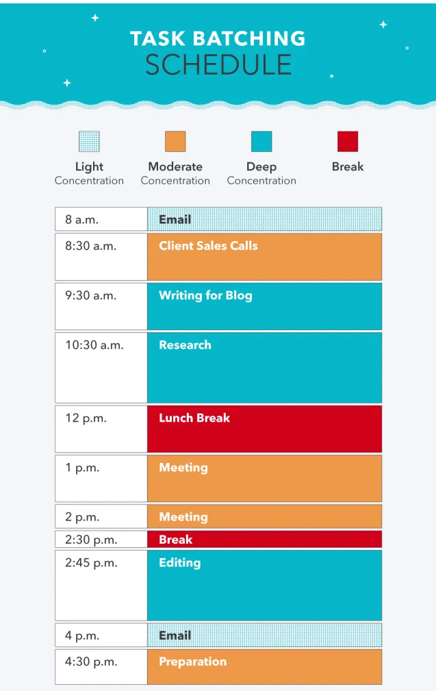 content creator daily schedule