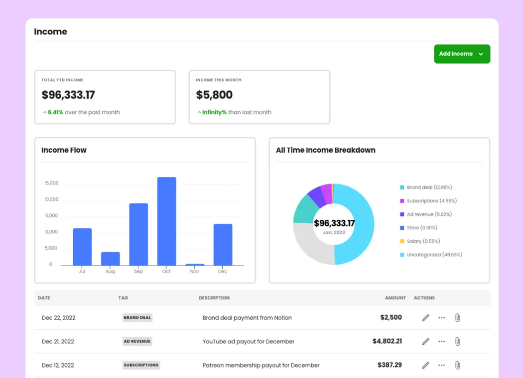 Beacons Income Dashboard with charts, graphs, and a table showing the breakdown of a user's creator income.
