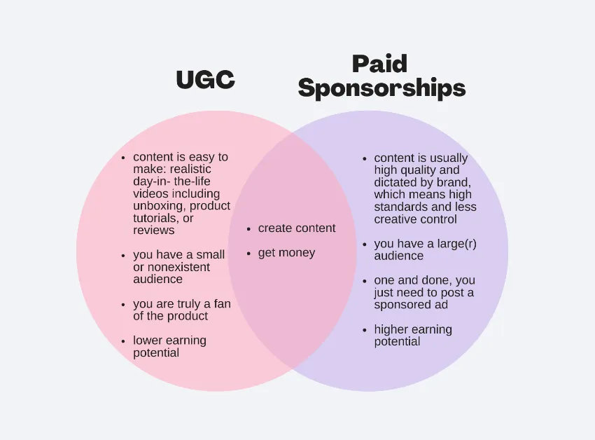comparison of UGC and paid sponsorships